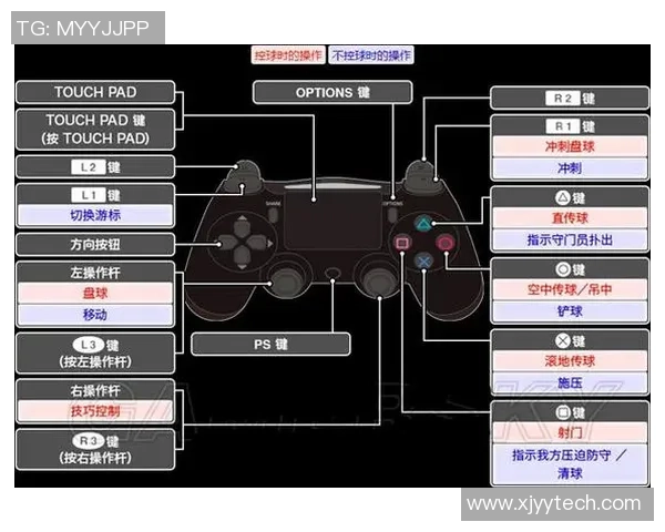 实况足球游戏操作全解析按键对应技巧与玩法详解
